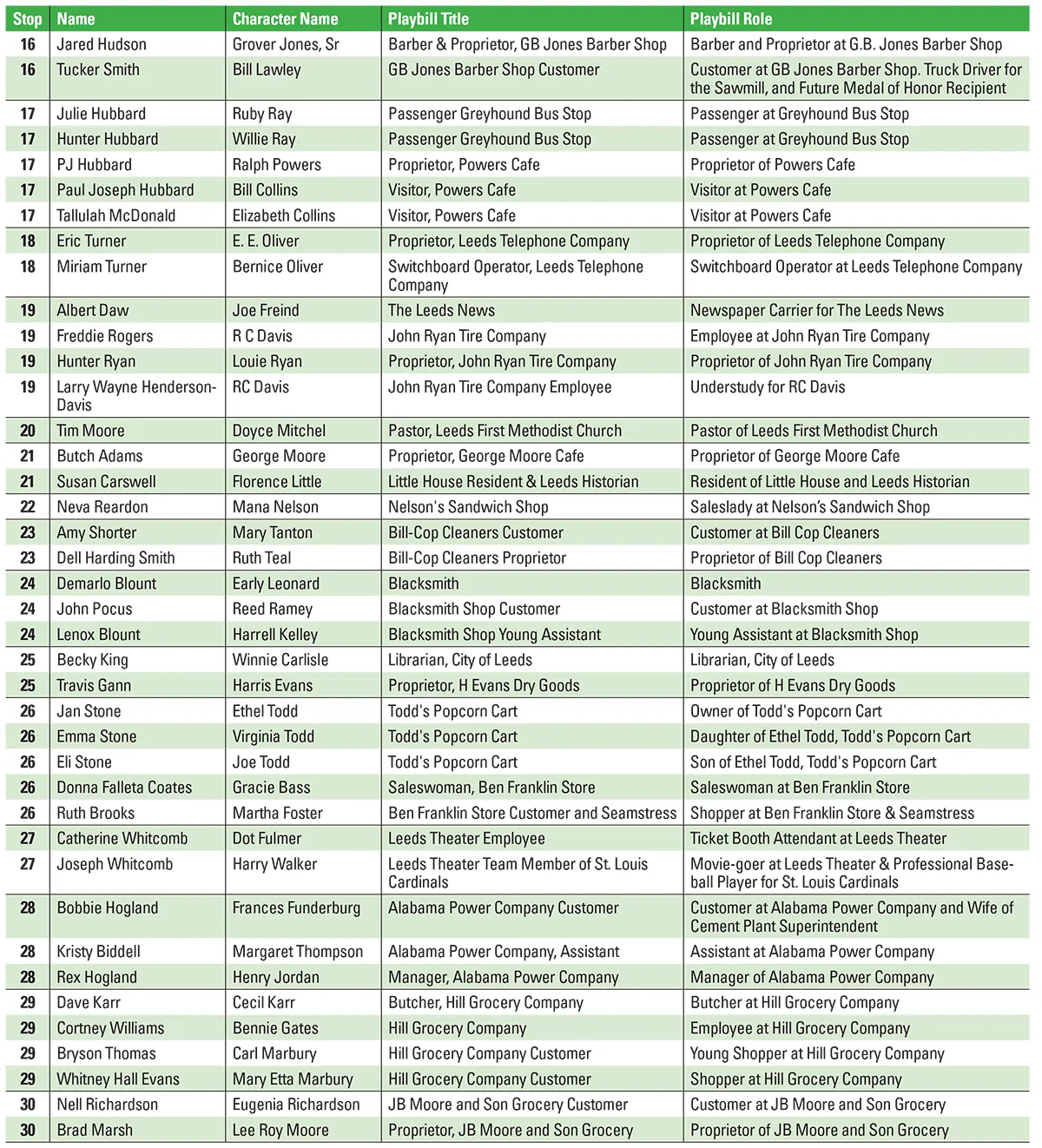 1940 reenactors list-2